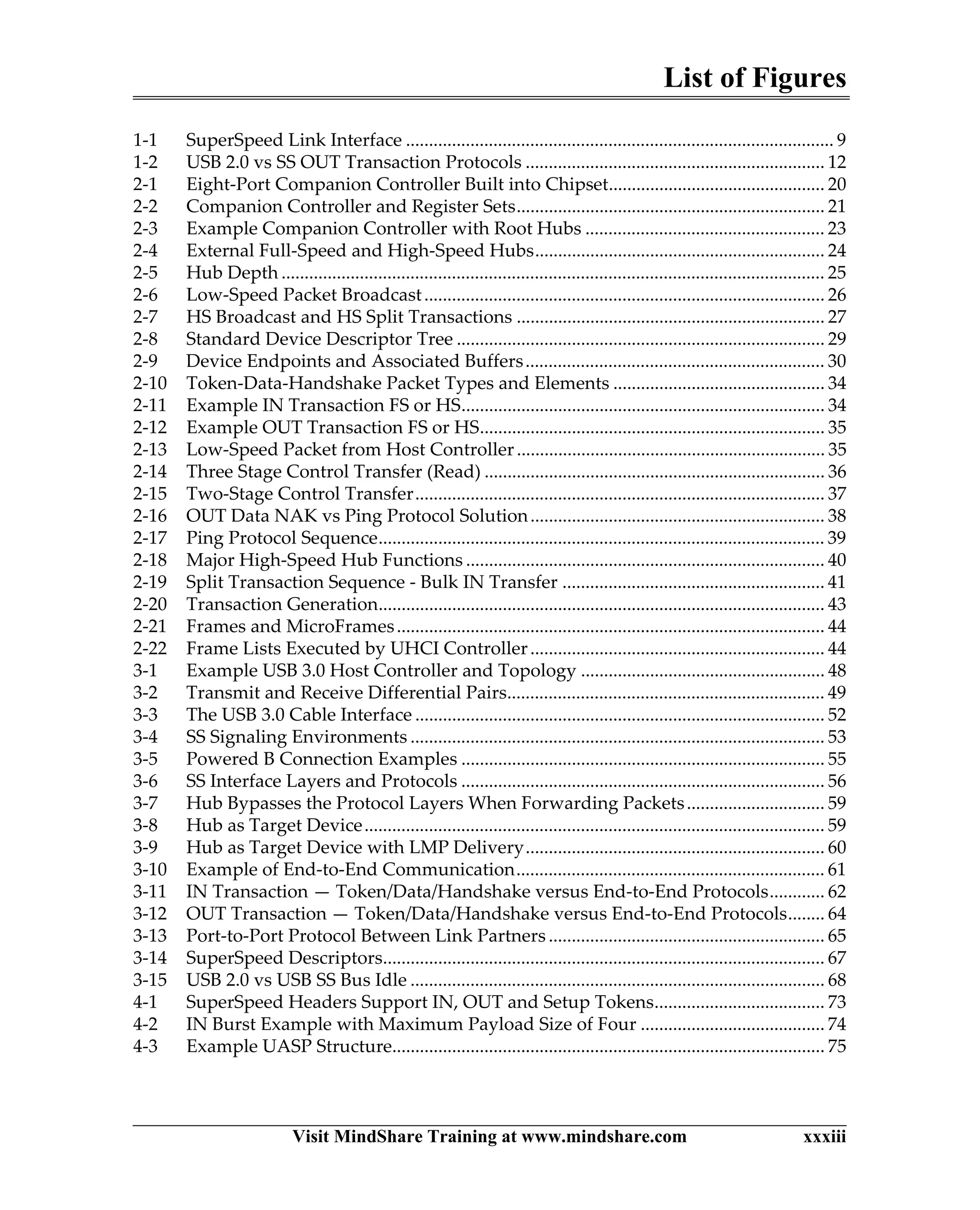 List of Figures
Visit MindShare Training at www.mindshare.com xxxiii
1-1 SuperSpeed Link Interface ............................................................................................. 9
1-2 USB 2.0 vs SS OUT Transaction Protocols ................................................................. 12
2-1 Eight-Port Companion Controller Built into Chipset............................................... 20
2-2 Companion Controller and Register Sets................................................................... 21
2-3 Example Companion Controller with Root Hubs .................................................... 23
2-4 External Full-Speed and High-Speed Hubs............................................................... 24
2-5 Hub Depth ...................................................................................................................... 25
2-6 Low-Speed Packet Broadcast....................................................................................... 26
2-7 HS Broadcast and HS Split Transactions ................................................................... 27
2-8 Standard Device Descriptor Tree ................................................................................ 29
2-9 Device Endpoints and Associated Buffers................................................................. 30
2-10 Token-Data-Handshake Packet Types and Elements .............................................. 34
2-11 Example IN Transaction FS or HS............................................................................... 34
2-12 Example OUT Transaction FS or HS........................................................................... 35
2-13 Low-Speed Packet from Host Controller................................................................... 35
2-14 Three Stage Control Transfer (Read) .......................................................................... 36
2-15 Two-Stage Control Transfer......................................................................................... 37
2-16 OUT Data NAK vs Ping Protocol Solution................................................................ 38
2-17 Ping Protocol Sequence................................................................................................. 39
2-18 Major High-Speed Hub Functions .............................................................................. 40
2-19 Split Transaction Sequence - Bulk IN Transfer ......................................................... 41
2-20 Transaction Generation................................................................................................. 43
2-21 Frames and MicroFrames............................................................................................. 44
2-22 Frame Lists Executed by UHCI Controller................................................................ 44
3-1 Example USB 3.0 Host Controller and Topology ..................................................... 48
3-2 Transmit and Receive Differential Pairs..................................................................... 49
3-3 The USB 3.0 Cable Interface ......................................................................................... 52
3-4 SS Signaling Environments .......................................................................................... 53
3-5 Powered B Connection Examples ............................................................................... 55
3-6 SS Interface Layers and Protocols ............................................................................... 56
3-7 Hub Bypasses the Protocol Layers When Forwarding Packets.............................. 59
3-8 Hub as Target Device.................................................................................................... 59
3-9 Hub as Target Device with LMP Delivery................................................................. 60
3-10 Example of End-to-End Communication................................................................... 61
3-11 IN Transaction — Token/Data/Handshake versus End-to-End Protocols............ 62
3-12 OUT Transaction — Token/Data/Handshake versus End-to-End Protocols........ 64
3-13 Port-to-Port Protocol Between Link Partners ............................................................ 65
3-14 SuperSpeed Descriptors................................................................................................ 67
3-15 USB 2.0 vs USB SS Bus Idle .......................................................................................... 68
4-1 SuperSpeed Headers Support IN, OUT and Setup Tokens..................................... 73
4-2 IN Burst Example with Maximum Payload Size of Four ........................................ 74
4-3 Example UASP Structure.............................................................................................. 75
 
