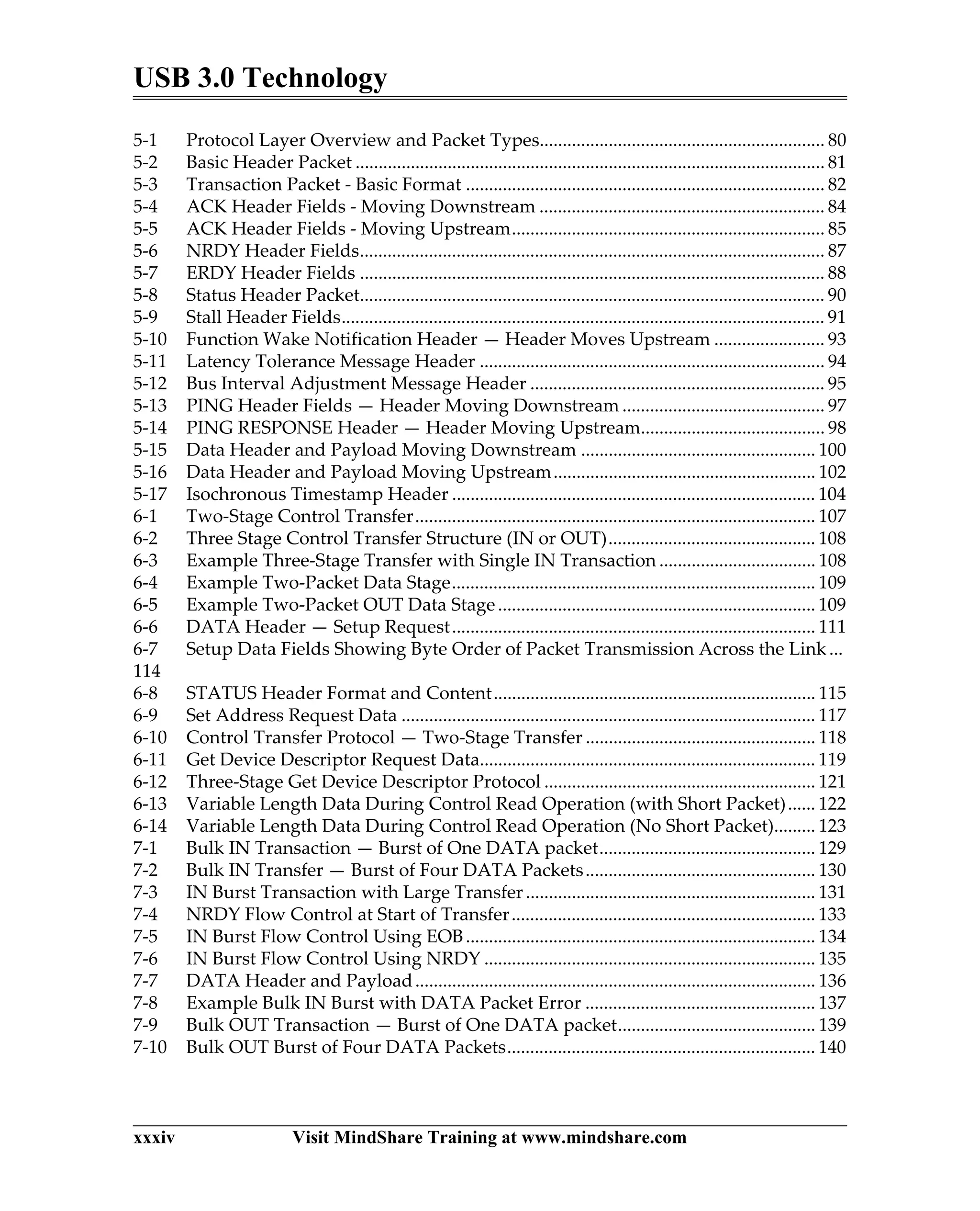 USB 3.0 Technology
xxxiv Visit MindShare Training at www.mindshare.com
5-1 Protocol Layer Overview and Packet Types.............................................................. 80
5-2 Basic Header Packet ...................................................................................................... 81
5-3 Transaction Packet - Basic Format .............................................................................. 82
5-4 ACK Header Fields - Moving Downstream .............................................................. 84
5-5 ACK Header Fields - Moving Upstream.................................................................... 85
5-6 NRDY Header Fields..................................................................................................... 87
5-7 ERDY Header Fields ..................................................................................................... 88
5-8 Status Header Packet..................................................................................................... 90
5-9 Stall Header Fields......................................................................................................... 91
5-10 Function Wake Notification Header — Header Moves Upstream ........................ 93
5-11 Latency Tolerance Message Header ........................................................................... 94
5-12 Bus Interval Adjustment Message Header ................................................................ 95
5-13 PING Header Fields — Header Moving Downstream ............................................ 97
5-14 PING RESPONSE Header — Header Moving Upstream........................................ 98
5-15 Data Header and Payload Moving Downstream ................................................... 100
5-16 Data Header and Payload Moving Upstream......................................................... 102
5-17 Isochronous Timestamp Header ............................................................................... 104
6-1 Two-Stage Control Transfer....................................................................................... 107
6-2 Three Stage Control Transfer Structure (IN or OUT)............................................. 108
6-3 Example Three-Stage Transfer with Single IN Transaction .................................. 108
6-4 Example Two-Packet Data Stage............................................................................... 109
6-5 Example Two-Packet OUT Data Stage..................................................................... 109
6-6 DATA Header — Setup Request............................................................................... 111
6-7 Setup Data Fields Showing Byte Order of Packet Transmission Across the Link...
114
6-8 STATUS Header Format and Content...................................................................... 115
6-9 Set Address Request Data .......................................................................................... 117
6-10 Control Transfer Protocol — Two-Stage Transfer .................................................. 118
6-11 Get Device Descriptor Request Data......................................................................... 119
6-12 Three-Stage Get Device Descriptor Protocol ........................................................... 121
6-13 Variable Length Data During Control Read Operation (with Short Packet)...... 122
6-14 Variable Length Data During Control Read Operation (No Short Packet)......... 123
7-1 Bulk IN Transaction — Burst of One DATA packet............................................... 129
7-2 Bulk IN Transfer — Burst of Four DATA Packets.................................................. 130
7-3 IN Burst Transaction with Large Transfer............................................................... 131
7-4 NRDY Flow Control at Start of Transfer.................................................................. 133
7-5 IN Burst Flow Control Using EOB............................................................................ 134
7-6 IN Burst Flow Control Using NRDY ........................................................................ 135
7-7 DATA Header and Payload....................................................................................... 136
7-8 Example Bulk IN Burst with DATA Packet Error .................................................. 137
7-9 Bulk OUT Transaction — Burst of One DATA packet........................................... 139
7-10 Bulk OUT Burst of Four DATA Packets................................................................... 140
 