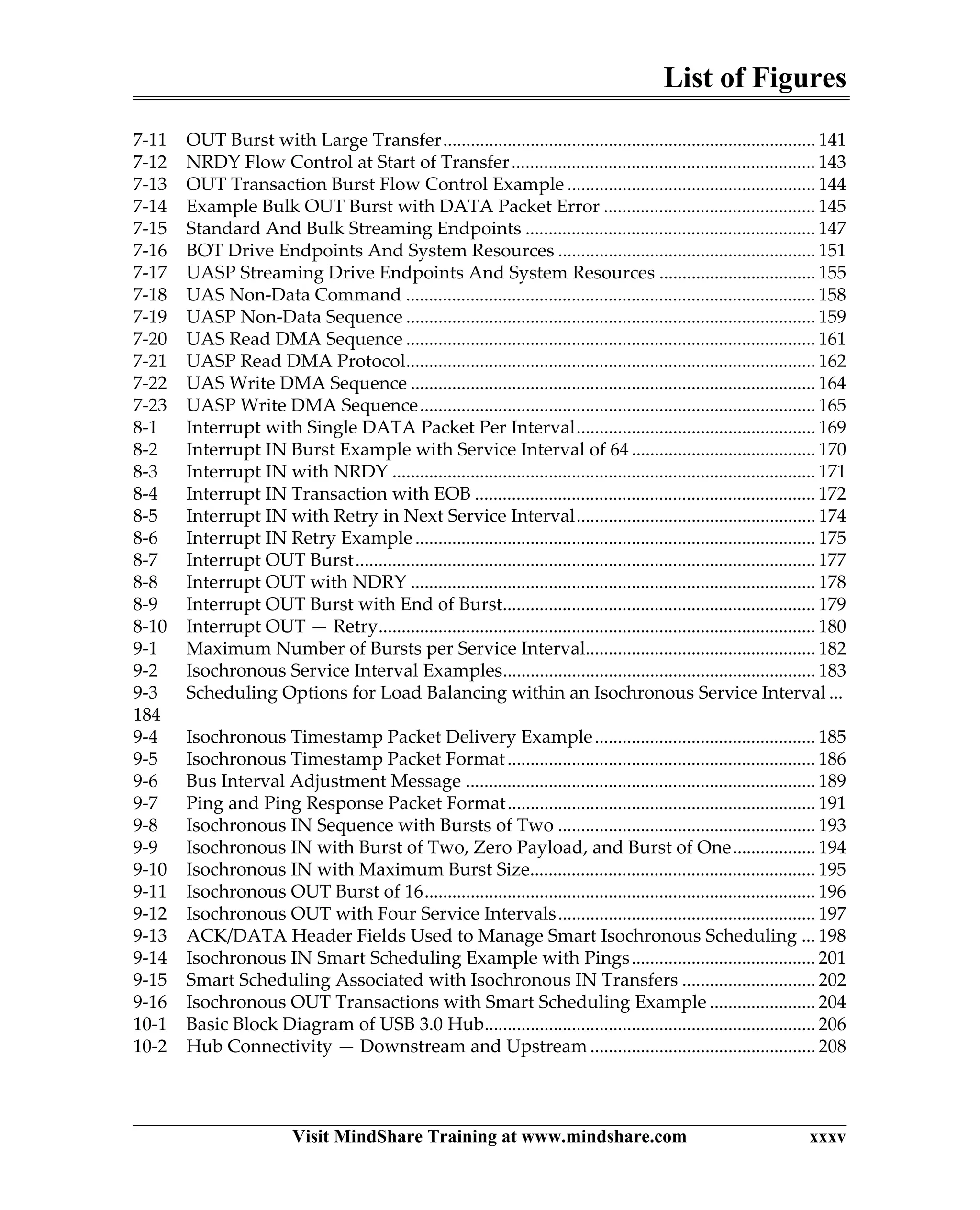 List of Figures
Visit MindShare Training at www.mindshare.com xxxv
7-11 OUT Burst with Large Transfer................................................................................. 141
7-12 NRDY Flow Control at Start of Transfer.................................................................. 143
7-13 OUT Transaction Burst Flow Control Example ...................................................... 144
7-14 Example Bulk OUT Burst with DATA Packet Error .............................................. 145
7-15 Standard And Bulk Streaming Endpoints ............................................................... 147
7-16 BOT Drive Endpoints And System Resources ........................................................ 151
7-17 UASP Streaming Drive Endpoints And System Resources .................................. 155
7-18 UAS Non-Data Command ......................................................................................... 158
7-19 UASP Non-Data Sequence ......................................................................................... 159
7-20 UAS Read DMA Sequence ......................................................................................... 161
7-21 UASP Read DMA Protocol......................................................................................... 162
7-22 UAS Write DMA Sequence ........................................................................................ 164
7-23 UASP Write DMA Sequence...................................................................................... 165
8-1 Interrupt with Single DATA Packet Per Interval.................................................... 169
8-2 Interrupt IN Burst Example with Service Interval of 64 ........................................ 170
8-3 Interrupt IN with NRDY ............................................................................................ 171
8-4 Interrupt IN Transaction with EOB .......................................................................... 172
8-5 Interrupt IN with Retry in Next Service Interval.................................................... 174
8-6 Interrupt IN Retry Example ....................................................................................... 175
8-7 Interrupt OUT Burst.................................................................................................... 177
8-8 Interrupt OUT with NDRY ........................................................................................ 178
8-9 Interrupt OUT Burst with End of Burst.................................................................... 179
8-10 Interrupt OUT — Retry............................................................................................... 180
9-1 Maximum Number of Bursts per Service Interval.................................................. 182
9-2 Isochronous Service Interval Examples.................................................................... 183
9-3 Scheduling Options for Load Balancing within an Isochronous Service Interval ...
184
9-4 Isochronous Timestamp Packet Delivery Example................................................ 185
9-5 Isochronous Timestamp Packet Format................................................................... 186
9-6 Bus Interval Adjustment Message ............................................................................ 189
9-7 Ping and Ping Response Packet Format................................................................... 191
9-8 Isochronous IN Sequence with Bursts of Two ........................................................ 193
9-9 Isochronous IN with Burst of Two, Zero Payload, and Burst of One.................. 194
9-10 Isochronous IN with Maximum Burst Size.............................................................. 195
9-11 Isochronous OUT Burst of 16..................................................................................... 196
9-12 Isochronous OUT with Four Service Intervals........................................................ 197
9-13 ACK/DATA Header Fields Used to Manage Smart Isochronous Scheduling ... 198
9-14 Isochronous IN Smart Scheduling Example with Pings........................................ 201
9-15 Smart Scheduling Associated with Isochronous IN Transfers ............................. 202
9-16 Isochronous OUT Transactions with Smart Scheduling Example ....................... 204
10-1 Basic Block Diagram of USB 3.0 Hub........................................................................ 206
10-2 Hub Connectivity — Downstream and Upstream ................................................. 208
 