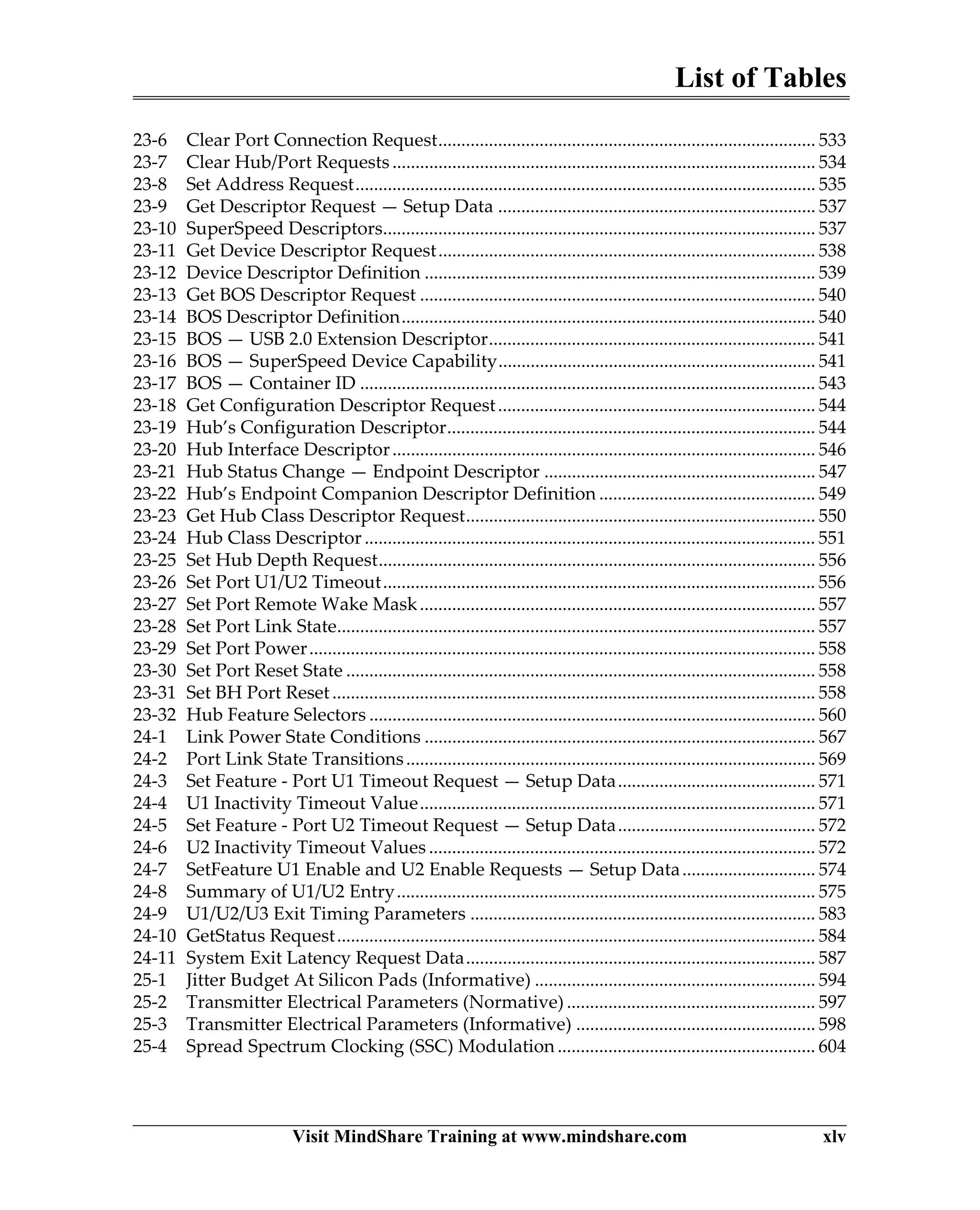 List of Tables
Visit MindShare Training at www.mindshare.com xlv
23-6 Clear Port Connection Request.................................................................................. 533
23-7 Clear Hub/Port Requests ............................................................................................ 534
23-8 Set Address Request.................................................................................................... 535
23-9 Get Descriptor Request — Setup Data ..................................................................... 537
23-10 SuperSpeed Descriptors.............................................................................................. 537
23-11 Get Device Descriptor Request.................................................................................. 538
23-12 Device Descriptor Definition ..................................................................................... 539
23-13 Get BOS Descriptor Request ...................................................................................... 540
23-14 BOS Descriptor Definition.......................................................................................... 540
23-15 BOS — USB 2.0 Extension Descriptor....................................................................... 541
23-16 BOS — SuperSpeed Device Capability..................................................................... 541
23-17 BOS — Container ID ................................................................................................... 543
23-18 Get Configuration Descriptor Request..................................................................... 544
23-19 Hub’s Configuration Descriptor................................................................................ 544
23-20 Hub Interface Descriptor............................................................................................ 546
23-21 Hub Status Change — Endpoint Descriptor ........................................................... 547
23-22 Hub’s Endpoint Companion Descriptor Definition ............................................... 549
23-23 Get Hub Class Descriptor Request............................................................................ 550
23-24 Hub Class Descriptor .................................................................................................. 551
23-25 Set Hub Depth Request............................................................................................... 556
23-26 Set Port U1/U2 Timeout.............................................................................................. 556
23-27 Set Port Remote Wake Mask...................................................................................... 557
23-28 Set Port Link State........................................................................................................ 557
23-29 Set Port Power.............................................................................................................. 558
23-30 Set Port Reset State ...................................................................................................... 558
23-31 Set BH Port Reset......................................................................................................... 558
23-32 Hub Feature Selectors ................................................................................................. 560
24-1 Link Power State Conditions ..................................................................................... 567
24-2 Port Link State Transitions......................................................................................... 569
24-3 Set Feature - Port U1 Timeout Request — Setup Data........................................... 571
24-4 U1 Inactivity Timeout Value...................................................................................... 571
24-5 Set Feature - Port U2 Timeout Request — Setup Data........................................... 572
24-6 U2 Inactivity Timeout Values .................................................................................... 572
24-7 SetFeature U1 Enable and U2 Enable Requests — Setup Data............................. 574
24-8 Summary of U1/U2 Entry........................................................................................... 575
24-9 U1/U2/U3 Exit Timing Parameters ........................................................................... 583
24-10 GetStatus Request........................................................................................................ 584
24-11 System Exit Latency Request Data............................................................................ 587
25-1 Jitter Budget At Silicon Pads (Informative) ............................................................. 594
25-2 Transmitter Electrical Parameters (Normative) ...................................................... 597
25-3 Transmitter Electrical Parameters (Informative) .................................................... 598
25-4 Spread Spectrum Clocking (SSC) Modulation ........................................................ 604
 