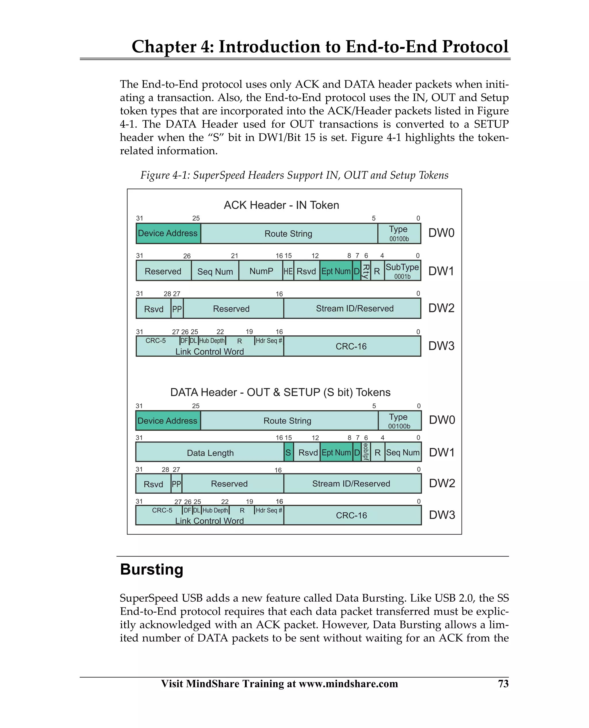 Chapter 4: Introduction to End-to-End Protocol
Visit MindShare Training at www.mindshare.com 73
The End-to-End protocol uses only ACK and DATA header packets when initi-
ating a transaction. Also, the End-to-End protocol uses the IN, OUT and Setup
token types that are incorporated into the ACK/Header packets listed in Figure
4-1. The DATA Header used for OUT transactions is converted to a SETUP
header when the “S” bit in DW1/Bit 15 is set. Figure 4-1 highlights the token-
related information.
Bursting
SuperSpeed USB adds a new feature called Data Bursting. Like USB 2.0, the SS
End-to-End protocol requires that each data packet transferred must be explic-
itly acknowledged with an ACK packet. However, Data Bursting allows a lim-
ited number of DATA packets to be sent without waiting for an ACK from the
Figure 4-1: SuperSpeed Headers Support IN, OUT and Setup Tokens
31 25 5
Seq NumEpt Num
CRC-16
Data Length
Type
Rsvd
Rsvd
R
eob/lpf
DS
PP
Route String
Stream ID/Reserved
Link Control Word
0
31 468 7 01516
16
12
31 027
31 016
Device Address
28
DW0
DW1
DW2
DW3
Reserved
162527 26 22
R
19
CRC-5 Hub DepthDF DL Hdr Seq #
00100b
31 25 5
PP
HE SubTypeEpt Num
CRC-16
NumPSeq Num
Type
Reserved
Reserved
Rsvd
Rsvd
R
Rty
D
Route String
Stream ID/Reserved
Link Control Word
0
31 48 7 621 026 1516 12
31 028 27
31 016
Device Address
16
DW0
DW1
DW2
DW3
2527 26 22
R
19
CRC-5 Hub Depth Hdr Seq #
00100b
0001b
DF DL
ACK Header - IN Token
DATA Header - OUT & SETUP (S bit) Tokens
 