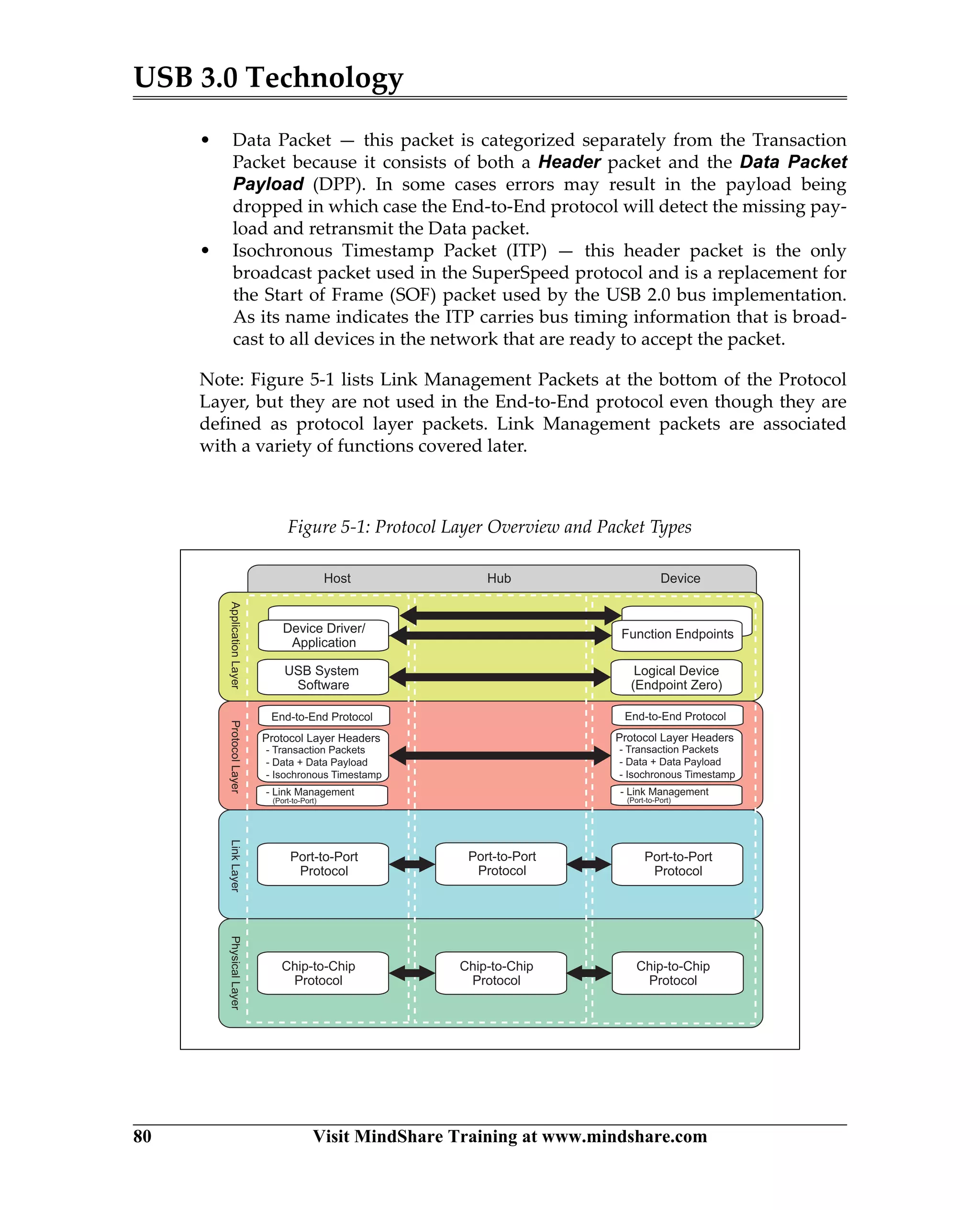 USB 3.0 Technology
80 Visit MindShare Training at www.mindshare.com
• Data Packet — this packet is categorized separately from the Transaction
Packet because it consists of both a Header packet and the Data Packet
Payload (DPP). In some cases errors may result in the payload being
dropped in which case the End-to-End protocol will detect the missing pay-
load and retransmit the Data packet.
• Isochronous Timestamp Packet (ITP) — this header packet is the only
broadcast packet used in the SuperSpeed protocol and is a replacement for
the Start of Frame (SOF) packet used by the USB 2.0 bus implementation.
As its name indicates the ITP carries bus timing information that is broad-
cast to all devices in the network that are ready to accept the packet.
Note: Figure 5-1 lists Link Management Packets at the bottom of the Protocol
Layer, but they are not used in the End-to-End protocol even though they are
defined as protocol layer packets. Link Management packets are associated
with a variety of functions covered later.
Figure 5-1: Protocol Layer Overview and Packet Types
Protocol Layer Headers
USB System
Software
Device Driver/
Application
Logical Device
(Endpoint Zero)
Function Endpoints
Port-to-Port
Protocol
Port-to-Port
Protocol
Port-to-Port
Protocol
Chip-to-Chip
Protocol
Chip-to-Chip
Protocol
Chip-to-Chip
Protocol
ApplicationLayerProtocolLayerLinkLayerPhysicalLayer
Host Hub Device
- Transaction Packets
- Data + Data Payload
- Isochronous Timestamp
End-to-End Protocol
- Link Management
(Port-to-Port)
Protocol Layer Headers
- Transaction Packets
- Data + Data Payload
- Isochronous Timestamp
End-to-End Protocol
- Link Management
(Port-to-Port)
 