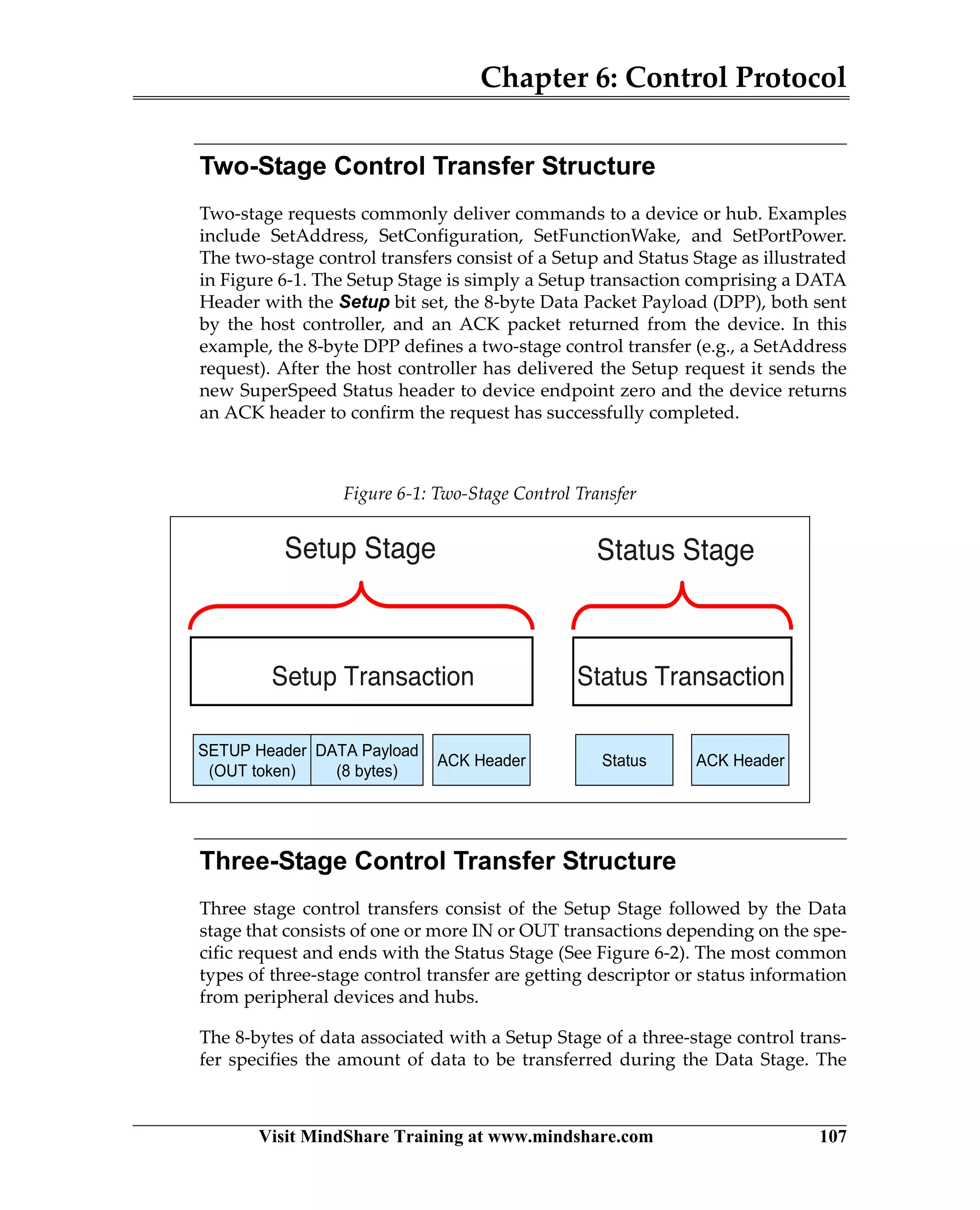 Chapter 6: Control Protocol
Visit MindShare Training at www.mindshare.com 107
Two-Stage Control Transfer Structure
Two-stage requests commonly deliver commands to a device or hub. Examples
include SetAddress, SetConfiguration, SetFunctionWake, and SetPortPower.
The two-stage control transfers consist of a Setup and Status Stage as illustrated
in Figure 6-1. The Setup Stage is simply a Setup transaction comprising a DATA
Header with the Setup bit set, the 8-byte Data Packet Payload (DPP), both sent
by the host controller, and an ACK packet returned from the device. In this
example, the 8-byte DPP defines a two-stage control transfer (e.g., a SetAddress
request). After the host controller has delivered the Setup request it sends the
new SuperSpeed Status header to device endpoint zero and the device returns
an ACK header to confirm the request has successfully completed.
Three-Stage Control Transfer Structure
Three stage control transfers consist of the Setup Stage followed by the Data
stage that consists of one or more IN or OUT transactions depending on the spe-
cific request and ends with the Status Stage (See Figure 6-2). The most common
types of three-stage control transfer are getting descriptor or status information
from peripheral devices and hubs.
The 8-bytes of data associated with a Setup Stage of a three-stage control trans-
fer specifies the amount of data to be transferred during the Data Stage. The
Figure 6-1: Two-Stage Control Transfer
Setup Transaction
Setup Stage Status Stage
Status Transaction
Status
SETUP Header
(OUT token)
DATA Payload
(8 bytes)
ACK HeaderACK Header
 