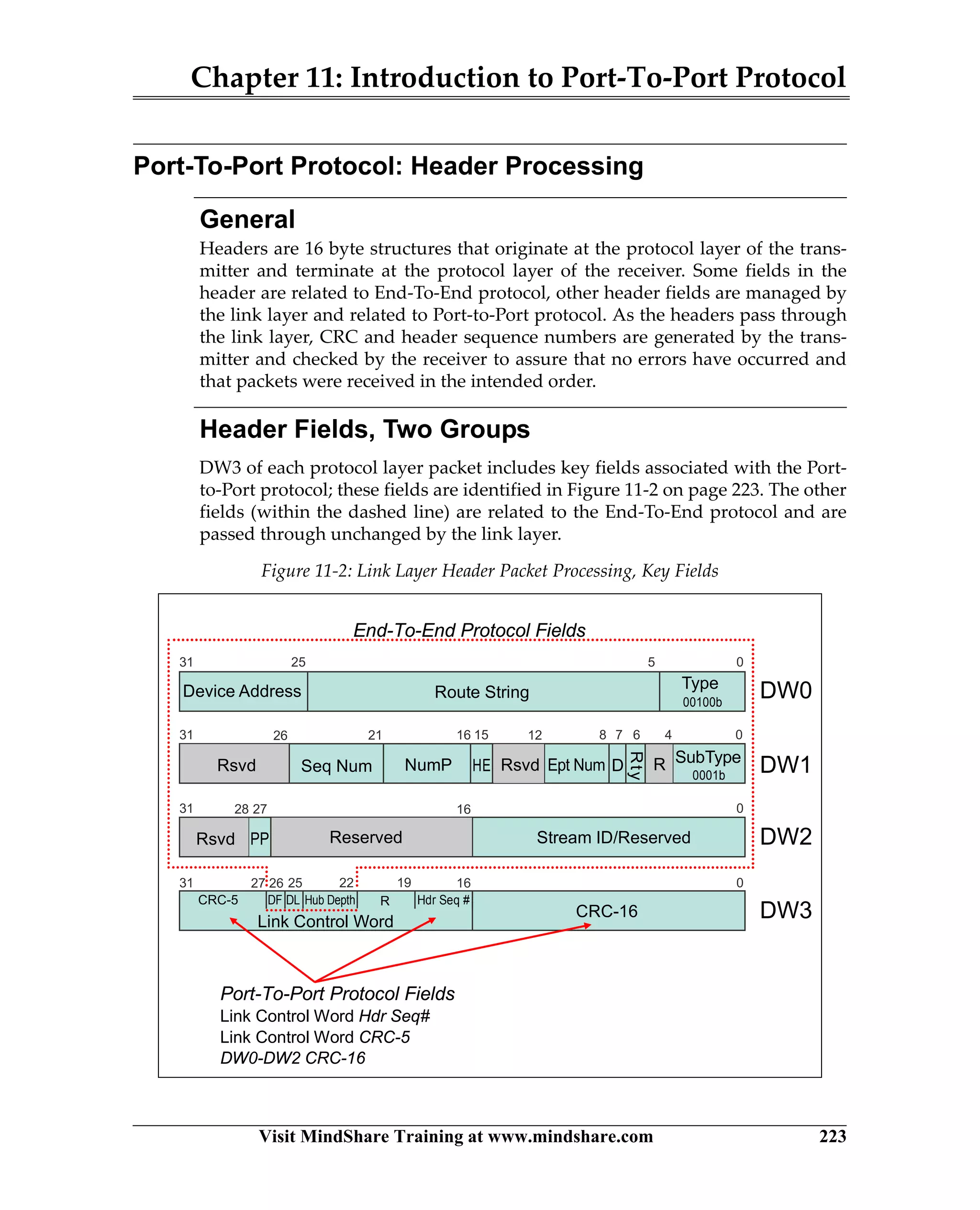 Chapter 11: Introduction to Port-To-Port Protocol
Visit MindShare Training at www.mindshare.com 223
Port-To-Port Protocol: Header Processing
General
Headers are 16 byte structures that originate at the protocol layer of the trans-
mitter and terminate at the protocol layer of the receiver. Some fields in the
header are related to End-To-End protocol, other header fields are managed by
the link layer and related to Port-to-Port protocol. As the headers pass through
the link layer, CRC and header sequence numbers are generated by the trans-
mitter and checked by the receiver to assure that no errors have occurred and
that packets were received in the intended order.
Header Fields, Two Groups
DW3 of each protocol layer packet includes key fields associated with the Port-
to-Port protocol; these fields are identified in Figure 11-2 on page 223. The other
fields (within the dashed line) are related to the End-To-End protocol and are
passed through unchanged by the link layer.
Figure 11-2: Link Layer Header Packet Processing, Key Fields
31 25 5
PP
HE SubTypeEpt Num
CRC-16
NumPSeq Num
Type
Rty
D
Route String
Stream ID/Reserved
Link Control Word
0
31 48 7 621 026 1516 12
31 028 27
31 016
Device Address
16
DW0
DW1
DW2
DW3
2527 26 22
R
19
CRC-5 Hub Depth Hdr Seq #
00100b
0001b
DF DL
Rsvd R
ReservedRsvd
Rsvd
Port-To-Port Protocol Fields
Link Control Word Hdr Seq#
Link Control Word CRC-5
DW0-DW2 CRC-16
End-To-End Protocol Fields
 