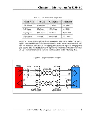 Usb 3.0 technology mindshare | PDF
