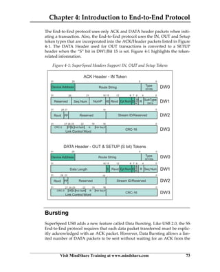 Usb Header Packet Usb 3.0 technology mindshare | PDF