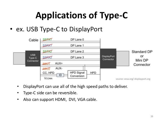 Introduction of USB 3.1