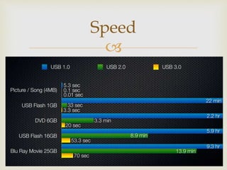 How Fast Is Usb 3 USB 3.0 -Infinite Possibilities | PPTX