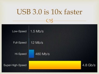 How Fast Is Usb 3 USB 3.0 -Infinite Possibilities | PPTX