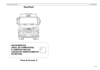 EuroTech / Fichas de Circuito MR 14 2002-07-30
Ficha de Circuito 5
33 / 139
INSTRUMENTOS
(NÍVEL DE COMBUSTÍVEL
E TEMPERATURA DO
LÍQUIDO DE ARREFECIMENTO
DO MOTOR)
EuroTech
 