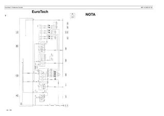 EuroTech / Fichas de Circuito MR 14 2002-07-30
44 / 139
NOTA
EuroTech
7
 