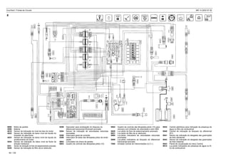 EuroTech / Fichas de Circuito MR 14 2002-07-30
5259 Desviador para sinalização do bloqueio do
diferencial transversal Rockwell acionado
5264 Sensor de indicação de velocidades reduzidas
acionadas
5280 Interruptor geral de corrente
5300 Interruptor de teste das lâmpadas-piloto de sinali-
zação
5603 Comutador da chave de partida
5803 Quadro de controle das lâmpadas-piloto (10)
0800 Motor de partida
2000 Bateria
4510 Sensor de indicação do nível de óleo do motor
4522 Sensor de indicação do baixo nível de líquido do
limpador do pára-brisa
4523 Sensor de indicação do baixo nível de líquido de
arrefecimento do motor
4524 Sensor de indicação do baixo nível de fluido da
direção hidráulica
5233 Sensor de indicação do freio de estacionamento acionado
5240 Sensor de indicação do filtro de ar obstruído
8532 Central eletrônica para indicação da presença de
água no filtro de combustível
8540 Central de indicação do bloqueio do diferencial
(E7)
8541 Sensor de indicação do desgaste das guarnições
de freio dianteiras
8542 Sensor de indicação do desgaste das guarnições
de freio traseiras
8543 Painel de visualização do Iveco Control
9014 Luz-piloto indicadora da presença de água no fil-
tro de combustível
5804 Quadro de controle das lâmpadas-piloto (10) para
veículos com limitador de velocidade e sem ABS
5829 Luz-piloto do freio de estacionamento acionado
5831 Luz-piloto do filtro de ar obstruído
5895 Luz-piloto indicadora de velocidades reduzidas
acionadas
5899 Luz-piloto indicadora do bloqueio do diferencial
transversal acionado
7500 Unidade Central de Interconexões (U.C.I.)
46 / 139
8
 