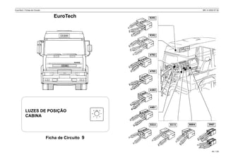 EuroTech / Fichas de Circuito MR 14 2002-07-30
Ficha de Circuito 9
49 / 139
LUZES DE POSIÇÃO
CABINA
EuroTech
 