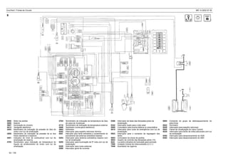 EuroTech / Fichas de Circuito MR 14 2002-07-30
4704 Termômetro de indicação da temperatura de óleo
da caixa de mudanças
4710 Termômetro de indicação da temperatura externa
4806 Tacômetro (conta-giros eletrônico)
4904 Voltímetro
5202 Interruptor para espelho retrovisor térmico
5203 Interruptor para faróis antineblina e consentimento do
acionamento das lanternas antineblina traseiras
5204 Interruptor para lanterna antineblina traseira com
luz de sinalização
5205 Interruptor para iluminação da 5ª roda com luz de
sinalização
5226 Interruptor para luzes externas
5280 Interruptor geral de corrente
0800 Motor de partida
2000 Bateria
3907 Iluminação do cinzeiro
4013 Tacógrafo eletrônico
4202 Manômetro de indicação da pressão do óleo do
motor com luz de sinalização
4205 Manômetro de indicação da pressão de ar dos
freios dianteiros e traseiros
4401 Indicador do nível de combustível com luz de
sinalização de reserva
4703 Termômetro para indicação da temperatura do
líquido de arrefecimento do motor com luz de
sinalização
8004 Comando do grupo de eletroaquecimento do
pára-brisa
8522 Horímetro
8539 Interruptor para espelho retrovisor
8543 Painel de visualização do Iveco Control
9225 Interruptor para faróis de milha adicionais com luz
de sinalização
9392 Interruptor para desacionamento do ASR
9393 Interruptor para desacionamento do ABS
5300 Interruptor de teste das lâmpadas-piloto de
sinalização
5322 Interruptor duplo para o teto solar
5500 Comutador para buzina elétrica ou pneumática
5515 Interruptor para luzes de emergência com luz de
sinalização
5523 Interruptor para o comando da regulagem dos
faróis
5603 Comutador da chave de partida
5803 Quadro de controle das lâmpadas-piloto (10)
5832 Luz-piloto indicadora da iluminação geral acionada
7500 Unidade Central de Interconexões (U.C.I.)
7846 Acendedor de cigarros
50 / 139
9
 