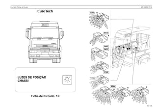EuroTech / Fichas de Circuito MR 14 2002-07-30
Ficha de Circuito 10
53 / 139
LUZES DE POSIÇÃO
CHASSI
EuroTech
 
