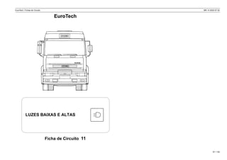 EuroTech / Fichas de Circuito MR 14 2002-07-30
Ficha de Circuito 11
57 / 139
EuroTech
LUZES BAIXAS E ALTAS
 