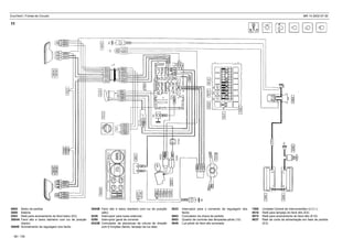EuroTech / Fichas de Circuito MR 14 2002-07-30
3004B Farol alto e baixo dianteiro com luz de posição
(alto)
5226 Interruptor para luzes externas
5280 Interruptor geral de corrente
5423B Comutador de alavancas da coluna de direção
com 6 funções (faróis, lampejo da luz alta)
0800 Motor de partida
2000 Bateria
2553 Relé para acionamento do farol baixo (E2)
3004A Farol alto e baixo dianteiro com luz de posição
(baixo)
3004E Acionamento da regulagem dos faróis
7500 Unidade Central de Interconexões (U.C.I.)
9516 Relé para lampejo do farol alto (E4)
9572 Relé para acionamento do farol alto (E10)
9637 Relé de corte da alimentação em fase de partida
(E3)
5523 Interruptor para o comando da regulagem dos
faróis
5603 Comutador da chave de partida
5803 Quadro de controle das lâmpadas-piloto (10)
5846 Luz-piloto do farol alto acionada
58 / 139
11
 