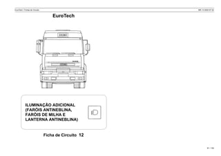 EuroTech / Fichas de Circuito MR 14 2002-07-30
Ficha de Circuito 12
61 / 139
EuroTech
ILUMINAÇÃO ADICIONAL
(FARÓIS ANTINEBLINA,
FARÓIS DE MILHA E
LANTERNA ANTINEBLINA)
 