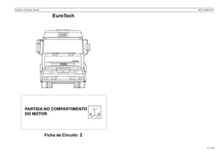 EuroTech / Fichas de Circuito MR 14 2002-07-30
Ficha de Circuito 2
21 / 139
EuroTech
PARTIDA NO COMPARTIMENTO
DO MOTOR
 