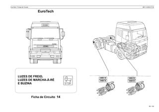 EuroTech / Fichas de Circuito MR 14 2002-07-30
Ficha de Circuito 14
LUZES DE FREIO,
LUZES DE MARCHA-À-RÉ
E BUZINA
69 / 139
EuroTech
 