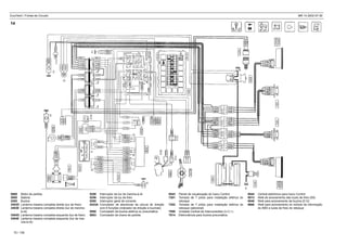 EuroTech / Fichas de Circuito MR 14 2002-07-30
5250 Interruptor da luz de marcha-à-ré
5256 Interruptor da luz de freio
5280 Interruptor geral de corrente
5423A Comutador de alavancas da coluna de direção
com 6 funções (indicador de direção e buzinas)
5500 Comutador da buzina elétrica ou pneumática
5603 Comutador da chave de partida
0800 Motor de partida
2000 Bateria
2200 Buzina
3403D Lanterna traseira completa direita (luz de freio)
3403E Lanterna traseira completa direita (luz de marcha-
à-ré)
3404D Lanterna traseira completa esquerda (luz de freio)
3404E Lanterna traseira completa esquerda (luz de mar-
cha-à-ré)
8544 Central eletrônica para Iveco Control
9513 Relé de acionamento das luzes de freio (E6)
9546 Relé para acionamento da buzina (E12)
9666 Relé para acionamento do módulo de informação
do ABS e luzes de freio do reboque
8543 Painel de visualização do Iveco Control
7201 Tomada de 7 pólos para instalação elétrica do
reboque
7202 Tomada de 7 pólos para instalação elétrica do
reboque (adicional)
7500 Unidade Central de Interconexões (U.C.I.)
7814 Eletroválvula para buzina pneumática
70 / 139
14
 