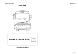 EuroTech / Fichas de Circuito MR 14 2002-07-30
Ficha de Circuito 3
25 / 139
SISTEMA DE PARTIDA A FRIO
EuroTech
 