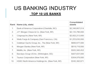 US BANKING INDUSTRY
     TOP 10 US BANKS
 