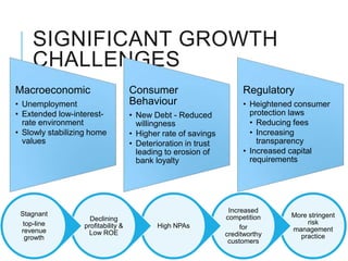 SIGNIFICANT GROWTH
     CHALLENGES
Macroeconomic                       Consumer                        Regulatory
• Unemployment                      Behaviour                       • Heightened consumer
• Extended low-interest-            • New Debt - Reduced              protection laws
  rate environment                    willingness                     • Reducing fees
• Slowly stabilizing home           • Higher rate of savings          • Increasing
  values                            • Deterioration in trust            transparency
                                      leading to erosion of         • Increased capital
                                      bank loyalty                    requirements




                                                                Increased
 Stagnant                                                                      More stringent
                    Declining                                  competition
  top-line                                                                          risk
                  profitability &          High NPAs                for
 revenue                                                                       management
                   Low ROE                                     creditworthy
   growth                                                                        practice
                                                                customers
 