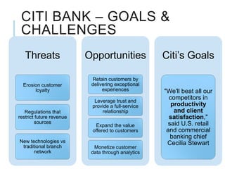CITI BANK – GOALS &
 CHALLENGES
   Threats                Opportunities             Citi’s Goals

                           Retain customers by
  Erosion customer         delivering exceptional
       loyalty                  experiences         "We'll beat all our
                            Leverage trust and
                                                      competitors in
                           provide a full-service      productivity
   Regulations that            relationship             and client
restrict future revenue                               satisfaction,"
        sources                                       said U.S. retail
                            Expand the value
                           offered to customers      and commercial
                                                       banking chief
New technologies vs                                  Cecilia Stewart
 traditional branch         Monetize customer
       network             data through analytics
 