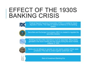 EFFECT OF THE 1930S
BANKING CRISIS
       Federal Deposit Insurance Corporation (FDIC) is created to insure
       deposits in banks. This helps to restore confidence in the banking
                                    system.


     Securities and Exchange Commission (SEC) is created to regulate the
                             securities industry.


     Banking and Securities Operations must be separated. Many banks
     gambled in the stock market and lost money during the stock market
                             collapse of 1929.


     Banks are not allowed to operate nor own banks outside of their state
            jurisdiction.This was to protect against systematic risk.



                        Start of Investment Banking Era
 