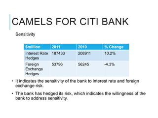 CAMELS FOR CITI BANK
  Sensitivity

       $million       2011           2010          % Change
       Interest Rate 187433          208911        10.2%
       Hedges
       Foreign        53796          56245         -4.3%
       Exchange
       Hedges
• It indicates the sensitivity of the bank to interest rate and foreign
  exchange risk.
• The bank has hedged its risk, which indicates the willingness of the
  bank to address sensitivity.
 