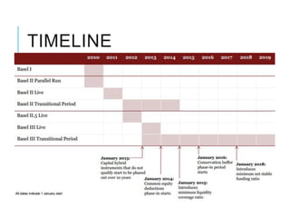 TIMELINE
 