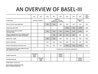 AN OVERVIEW OF BASEL-III
 