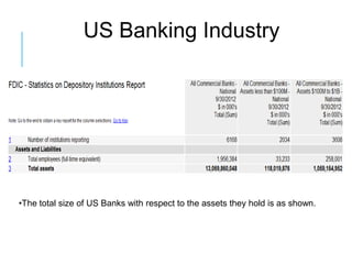US Banking Industry




•The total size of US Banks with respect to the assets they hold is as shown.
 
