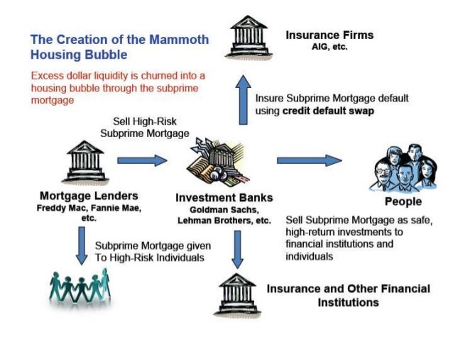 Us banking system citi finale