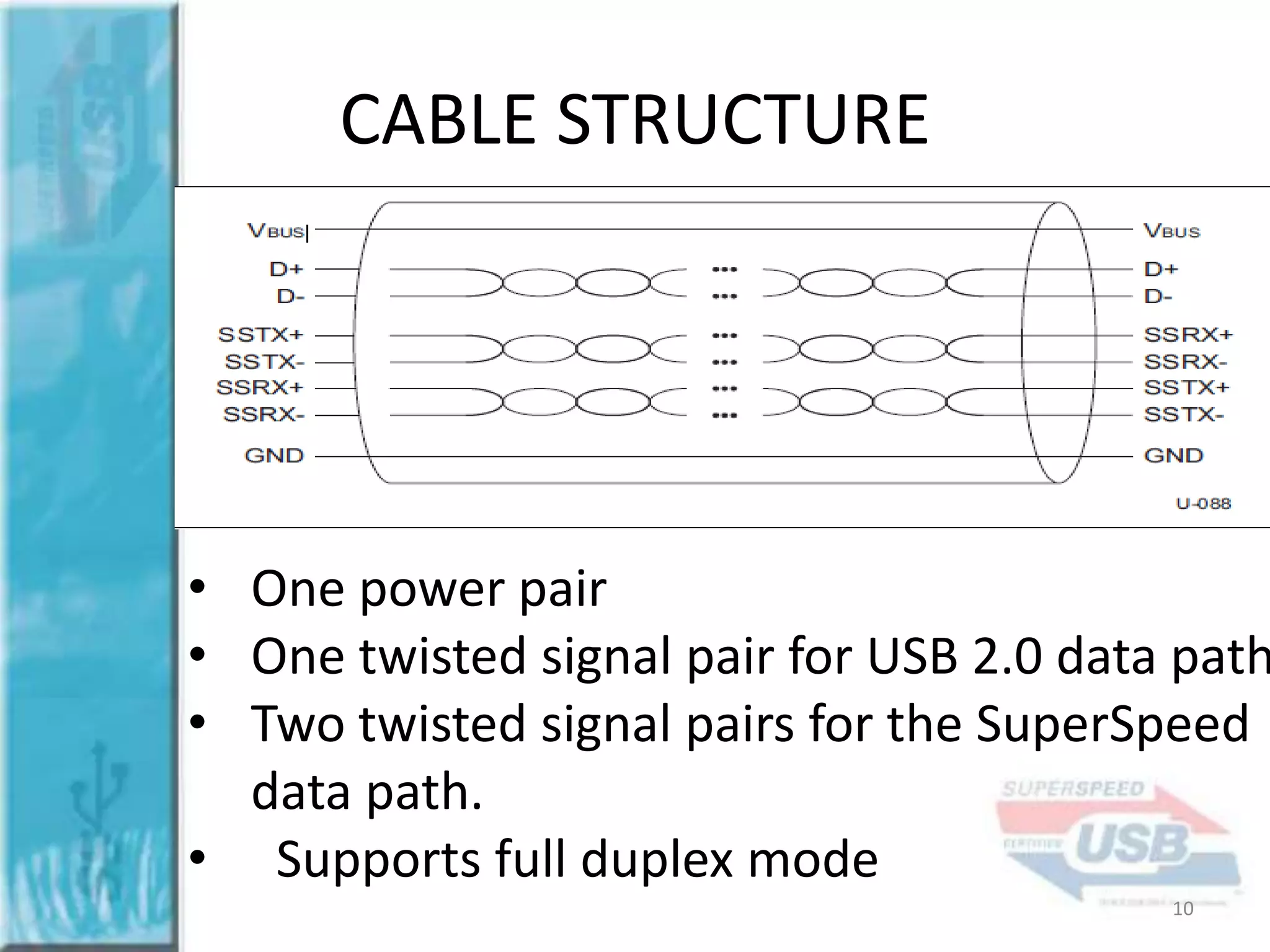 CABLE STRUCTURE

• One power pair
• One twisted signal pair for USB 2.0 data path
• Two twisted signal pairs for the SuperSpeed
data path.
• Supports full duplex mode
10

 
