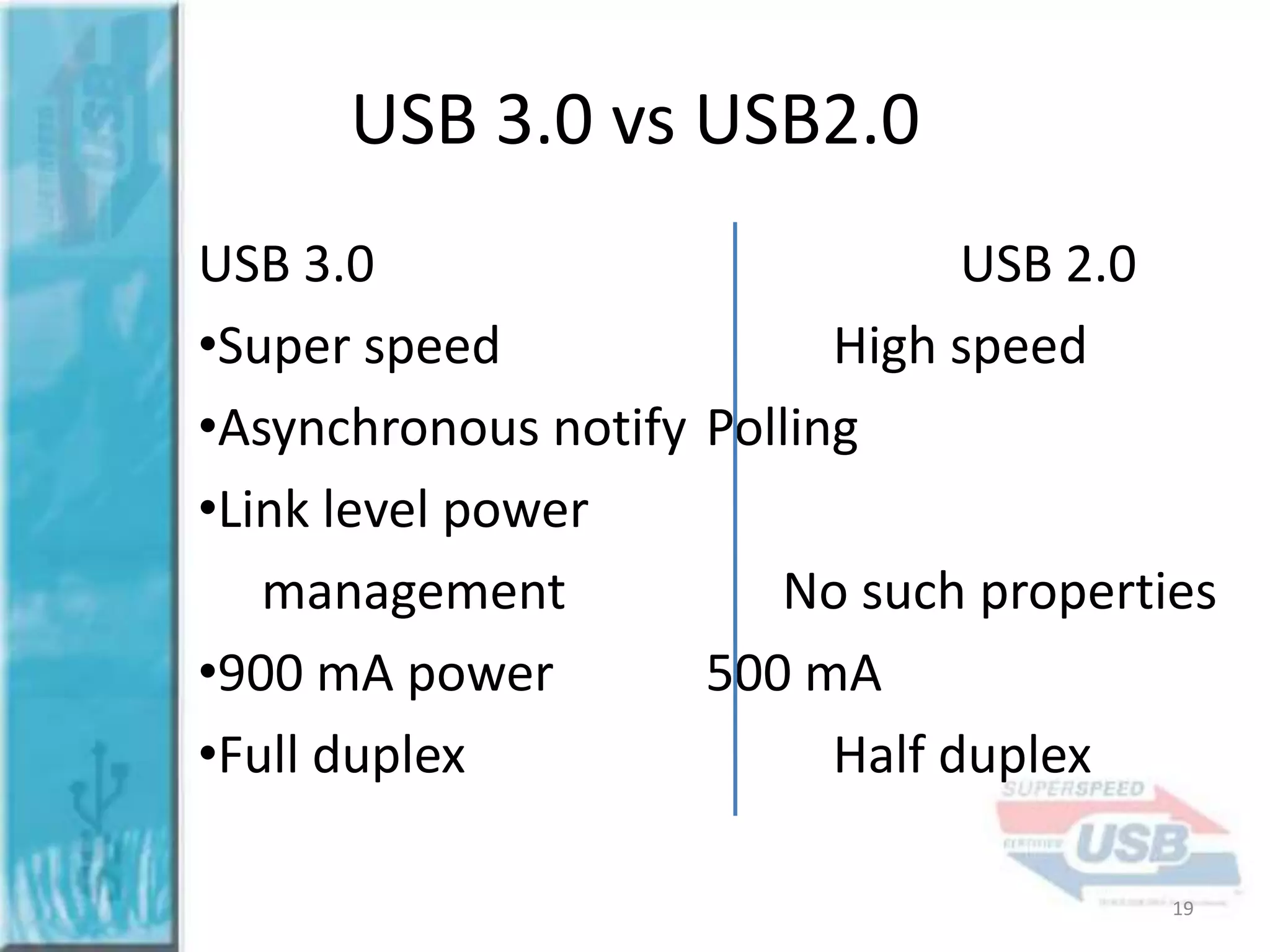 USB 3.0 vs USB2.0
USB 3.0
USB 2.0
•Super speed
High speed
•Asynchronous notify Polling
•Link level power
management
No such properties
•900 mA power
500 mA
•Full duplex
Half duplex
19

 