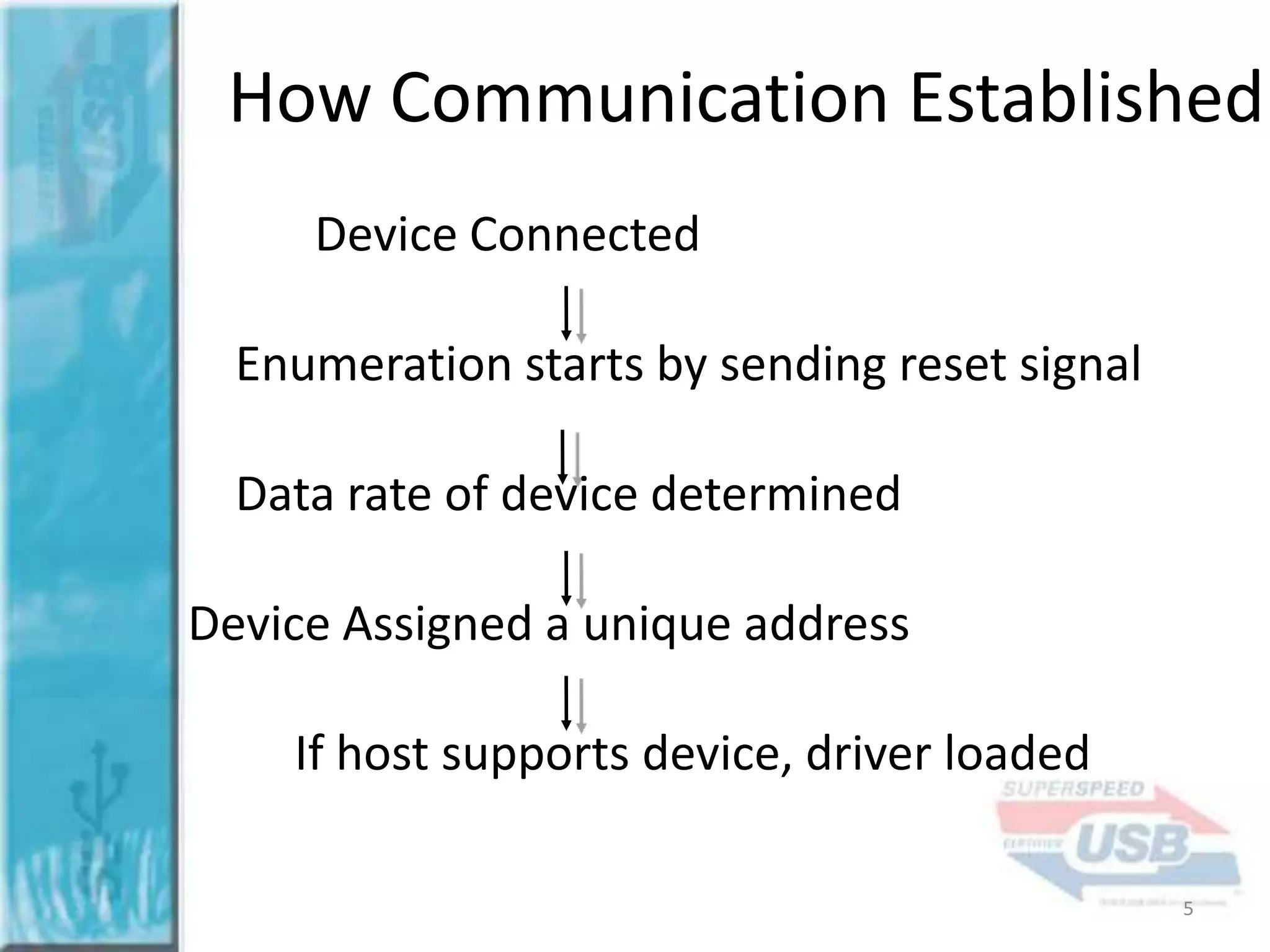 How Communication Established
Device Connected

Enumeration starts by sending reset signal
Data rate of device determined
Device Assigned a unique address
If host supports device, driver loaded
5

 
