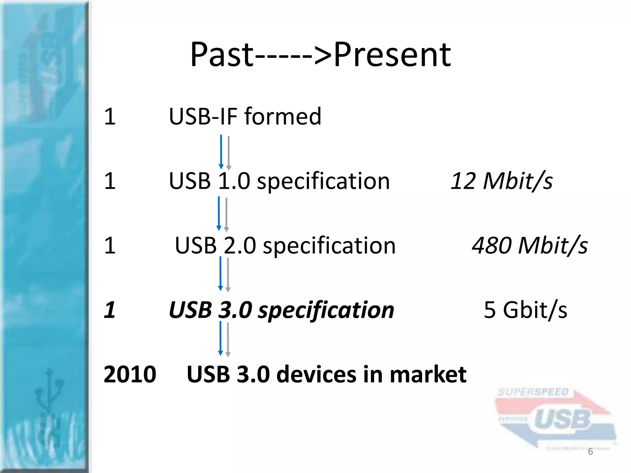 Past----->Present
1

USB-IF formed

1

USB 1.0 specification

1

USB 2.0 specification

480 Mbit/s

1

USB 3.0 specification

5 Gbit/s

2010

12 Mbit/s

USB 3.0 devices in market
6

 