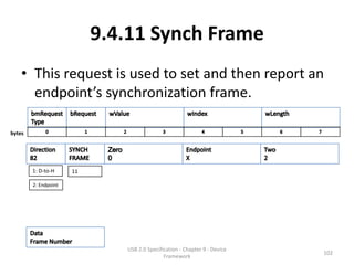 9.4.11 Synch Frame
    • This request is used to set and then report an
      endpoint’s synchronization frame.

bytes




        1: D-to-H     11

        2: Endpoint




                              USB 2.0 Specification - Chapter 9 - Device
                                                                           102
                                             Framework
 