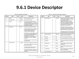 9.6.1 Device Descriptor




      USB 2.0 Specification - Chapter 9 - Device
                                                   113
                     Framework
 