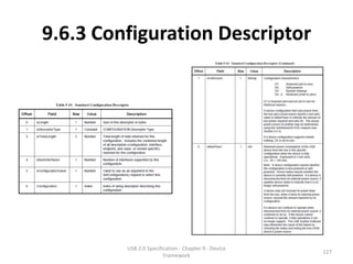 9.6.3 Configuration Descriptor




         USB 2.0 Specification - Chapter 9 - Device
                                                      127
                        Framework
 