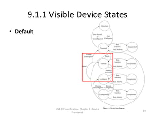 9.1.1 Visible Device States
• Default




             USB 2.0 Specification - Chapter 9 - Device
                                                          14
                            Framework
 