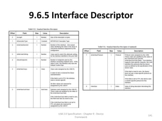 9.6.5 Interface Descriptor




       USB 2.0 Specification - Chapter 9 - Device
                                                    141
                      Framework
 