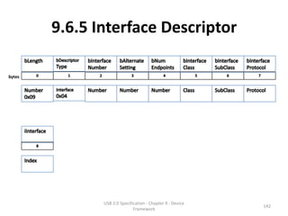 9.6.5 Interface Descriptor

bytes




               USB 2.0 Specification - Chapter 9 - Device
                                                            142
                              Framework
 