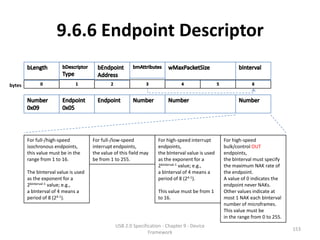 9.6.6 Endpoint Descriptor

bytes




        For full-/high-speed          For full-/low-speed            For high-speed interrupt      For high-speed
        isochronous endpoints,        interrupt endpoints,           endpoints,                    bulk/control OUT
        this value must be in the     the value of this field may    the bInterval value is used   endpoints,
        range from 1 to 16.           be from 1 to 255.              as the exponent for a         the bInterval must specify
                                                                     2bInterval-1 value; e.g.,     the maximum NAK rate of
        The bInterval value is used                                  a bInterval of 4 means a      the endpoint.
        as the exponent for a                                        period of 8 (24-1).           A value of 0 indicates the
        2bInterval-1 value; e.g.,                                                                  endpoint never NAKs.
        a bInterval of 4 means a                                     This value must be from 1     Other values indicate at
        period of 8 (24-1).                                          to 16.                        most 1 NAK each bInterval
                                                                                                   number of microframes.
                                                                                                   This value must be
                                                                                                   in the range from 0 to 255.
                                                 USB 2.0 Specification - Chapter 9 - Device
                                                                                                                                 153
                                                                Framework
 