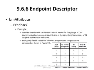 9.6.6 Endpoint Descriptor
• bmAttribute
  – Feedback
     • Example:
        – Consider the extreme case where there is a need for five groups of OUT
          asynchronous isochronous endpoints and at the same time four groups of IN
          adaptive isochronous endpoints.
        – Each group needs a separate feedback endpoint and the groups are
          composed as shown in Figure 9-7.




                       USB 2.0 Specification - Chapter 9 - Device
                                                                                  157
                                      Framework
 