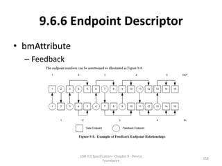 9.6.6 Endpoint Descriptor
• bmAttribute
  – Feedback




                USB 2.0 Specification - Chapter 9 - Device
                                                             158
                               Framework
 