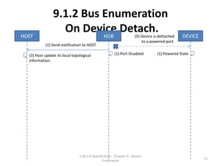9.1.2 Bus Enumeration
HOST
                  On Device Detach.
                          HUB                                        (0) Device is dettached   DEVICE
                                                                         to a powered port.
           (1) Send notification to HOST

  (3) Host update its local topological                (1) Port Disabled          (1) Powered State
  information.




                                USB 2.0 Specification - Chapter 9 - Device
                                                                                                        21
                                               Framework
 