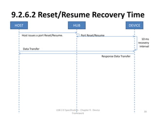 9.2.6.2 Reset/Resume Recovery Time
HOST                                         HUB                                              DEVICE

   Host issues a port Reset/Resume.                 Port Reset/Resume
                                                                                                      10 ms
                                                                                                   recovery
                                                                                                    interval
   Data Transfer

                                                                          Response Data Transfer




                             USB 2.0 Specification - Chapter 9 - Device
                                                                                                       39
                                            Framework
 